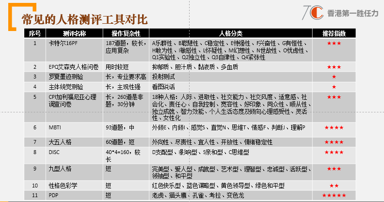 (6S,9S,12S)-12-芐基-9-異丁基-2,2-二甲基-4,7,10-三氧代-6-苯乙基-3-氧雜-5,8,11-三氮雜十三碳-13-酸芐酯