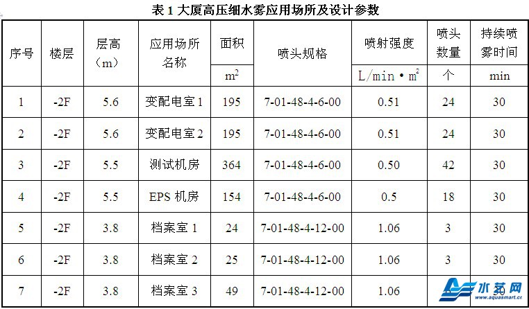 大廈高壓細水霧滅火系統如何設計？