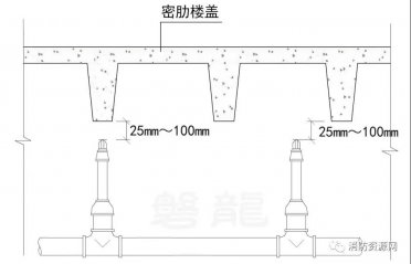 灑水噴頭與頂板、梁、密肋梁板的布置要求，以及樓蓋的主要形式