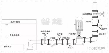 消防水泵-進(jìn)出管路部件及安裝，爭議及探討（6大疑難探討）