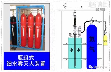 細水霧滅火系統-概述及分類(lèi)！