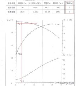 99%消防泵房、水池設計經(jīng)常犯錯問(wèn)題99例（二）