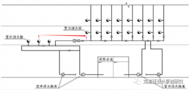 99%消防泵房、水池設計經(jīng)常犯錯問(wèn)題99例(三）